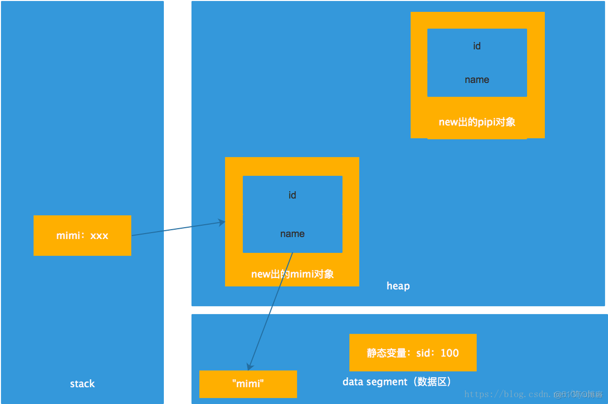 java实现关键词检索技术 java的关键词_静态变量_06