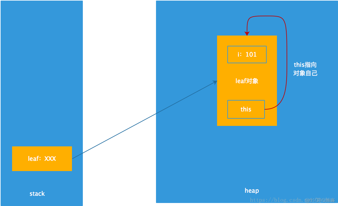 java实现关键词检索技术 java的关键词_java实现关键词检索技术_12