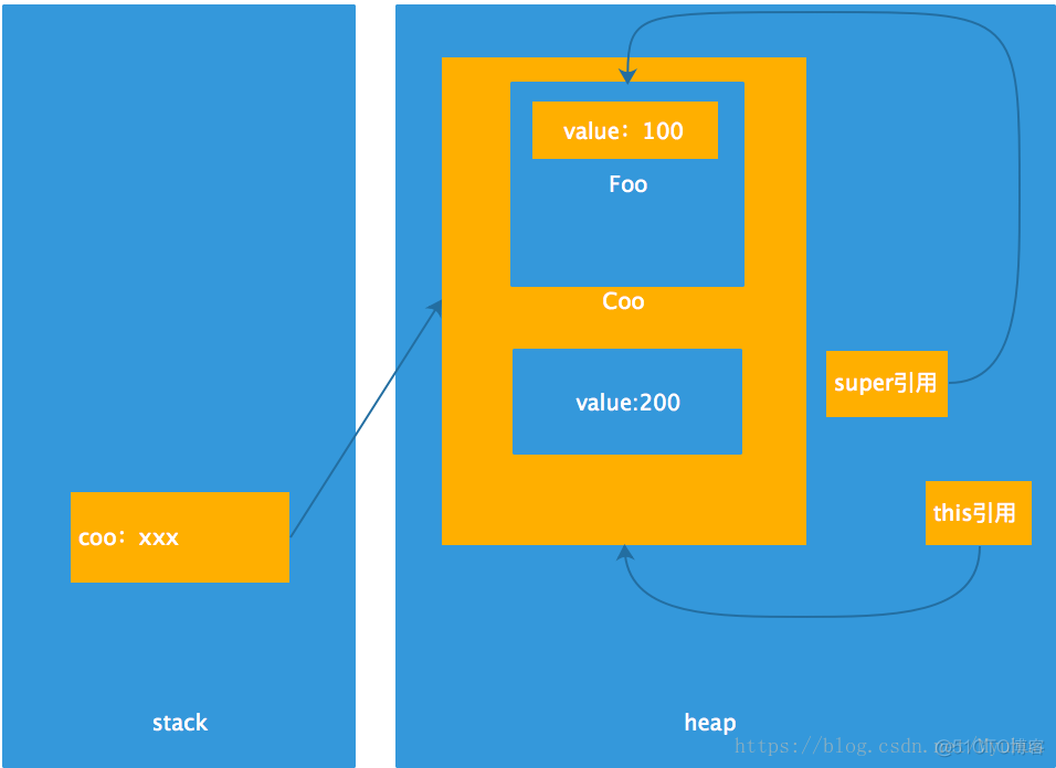 java实现关键词检索技术 java的关键词_java实现关键词检索技术_16