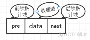 java link Javalinklist存储复杂数据_链表_03