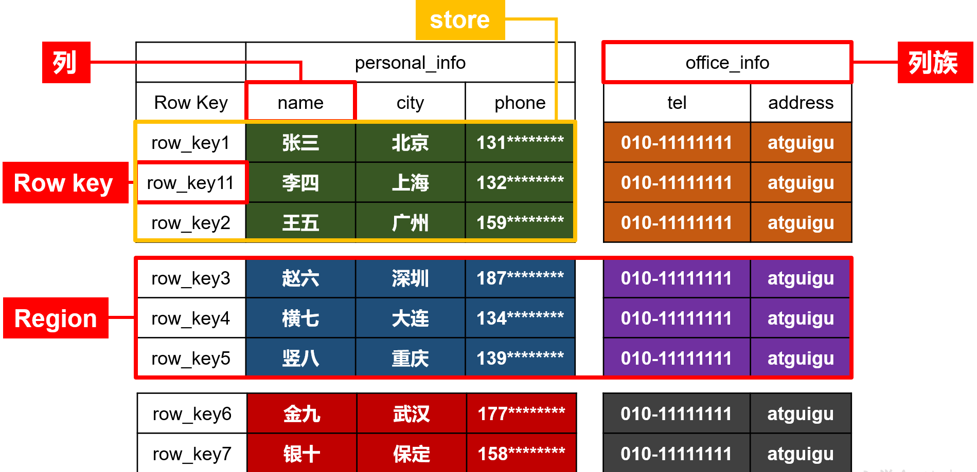 java hbase 指定命名空间 hbase命名空间的结构_hbase切换命名空间