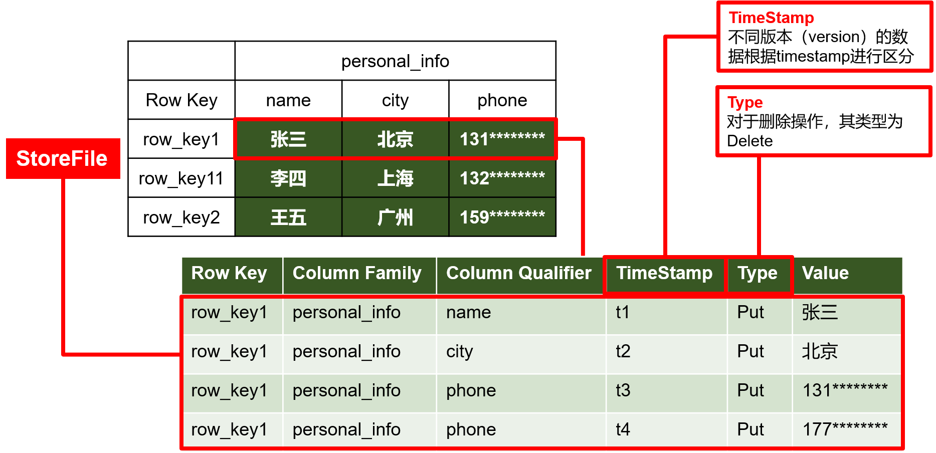 java hbase 指定命名空间 hbase命名空间的结构_hadoop_02