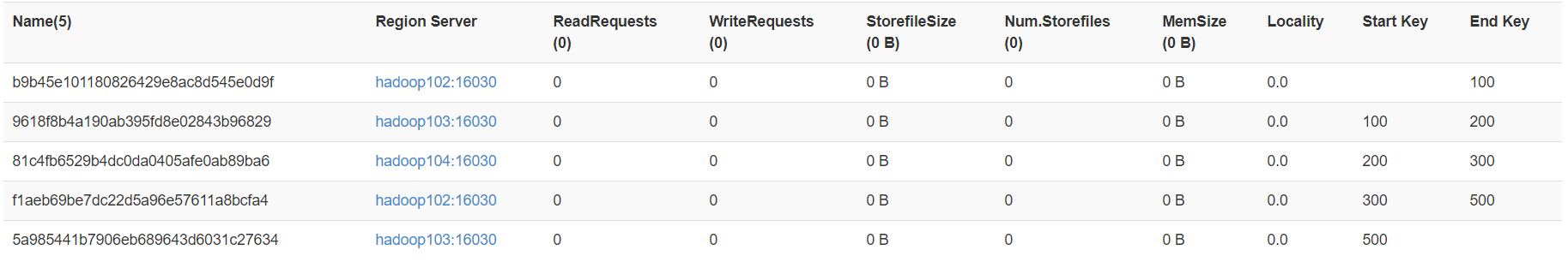 java hbase 指定命名空间 hbase命名空间的结构_hbase切换命名空间_30