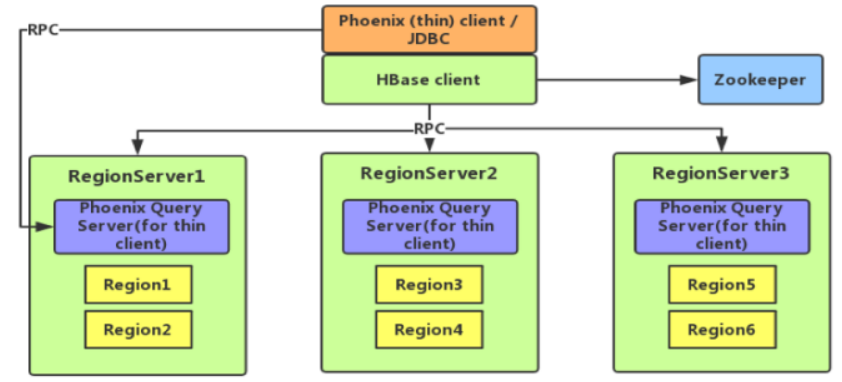 java hbase 指定命名空间 hbase命名空间的结构_命名空间_33