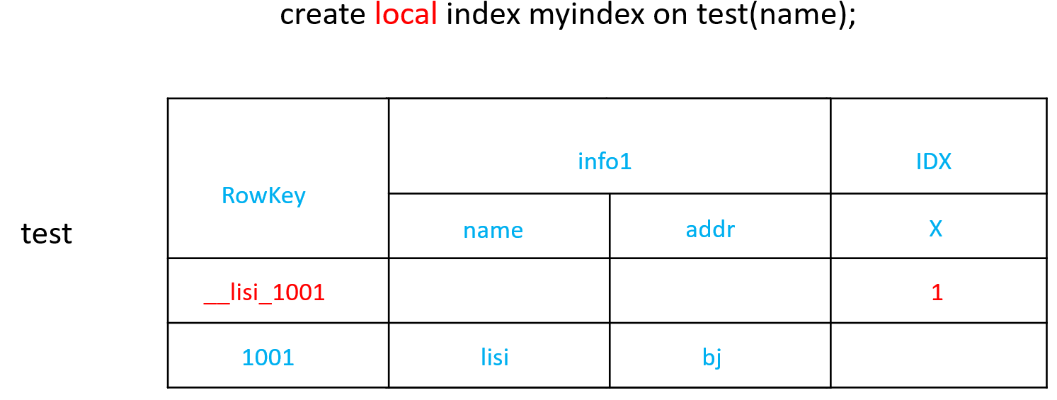 java hbase 指定命名空间 hbase命名空间的结构_hbase切换命名空间_38