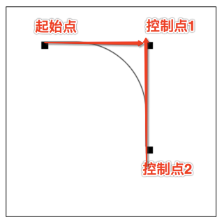 html5 js绘图框架 h5 canvas 框架_顺时针_05