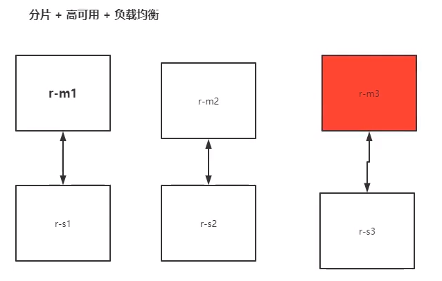 docker rockermq没有集群信息 docker实现群集_redis