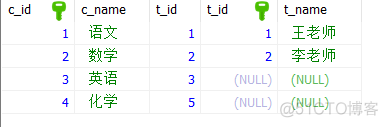 MySQL as 进行where mysql where on_优先级_02