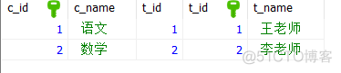 MySQL as 进行where mysql where on_返回结果_03