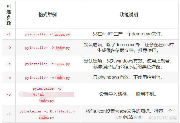 python 打包launch error python 打包whl_python_06