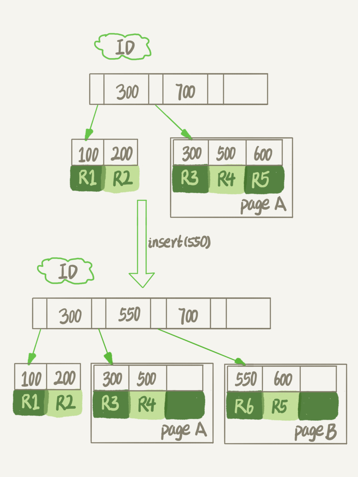 mysql删除表格中的空值怎么删除 mysql删除数据空洞_数据_02