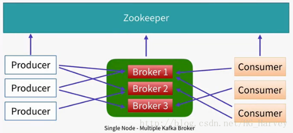 kafka单机部署 docker-compose kafka单节点部署_hadoop_07