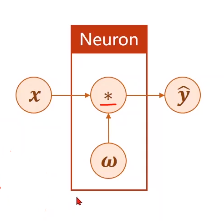 pytorch 前向传播函数 pytorch重写反向传播_反向传播