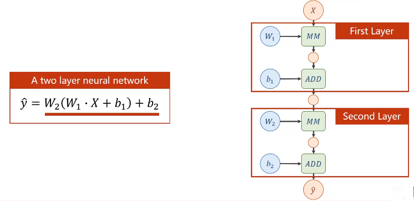 pytorch 前向传播函数 pytorch重写反向传播_pytorch 前向传播函数_03