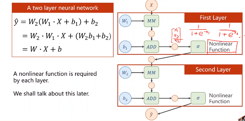 pytorch 前向传播函数 pytorch重写反向传播_反向传播_04