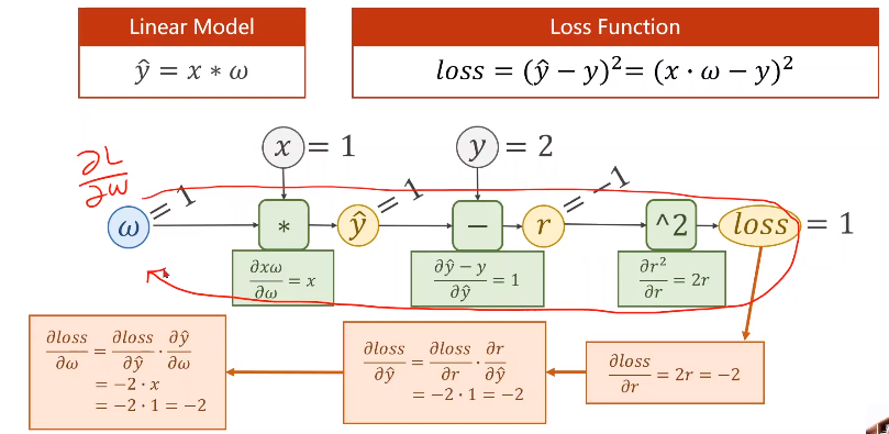 pytorch 前向传播函数 pytorch重写反向传播_反向传播_08