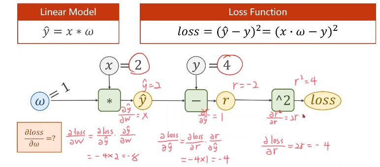 pytorch 前向传播函数 pytorch重写反向传播_神经网络_09