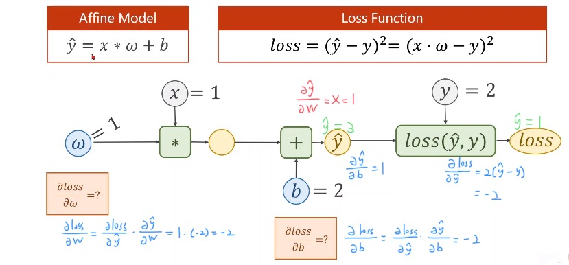 pytorch 前向传播函数 pytorch重写反向传播_权重_10