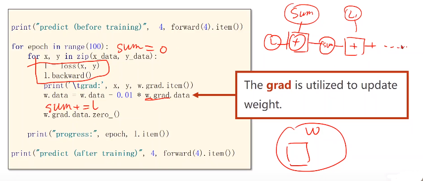 pytorch 前向传播函数 pytorch重写反向传播_神经网络_11