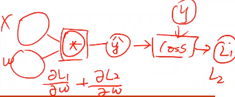 pytorch 前向传播函数 pytorch重写反向传播_反向传播_12