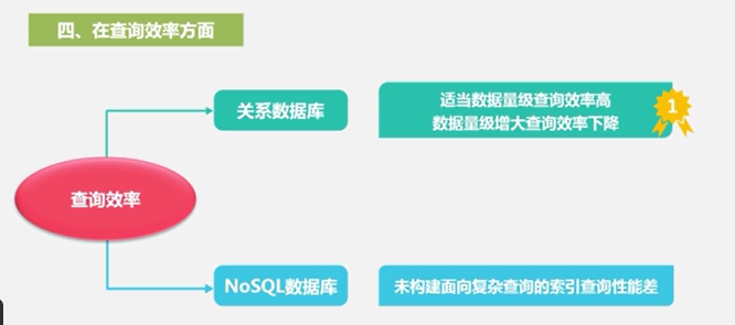 nosql数据库设计 nosql数据库原理与应用_关系数据库_04