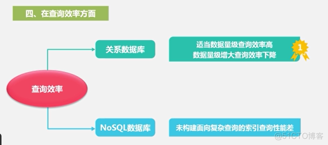 nosql数据库设计 nosql数据库原理与应用_nosql数据库 建模_04