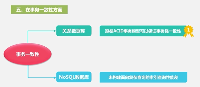 nosql数据库设计 nosql数据库原理与应用_数据库_05