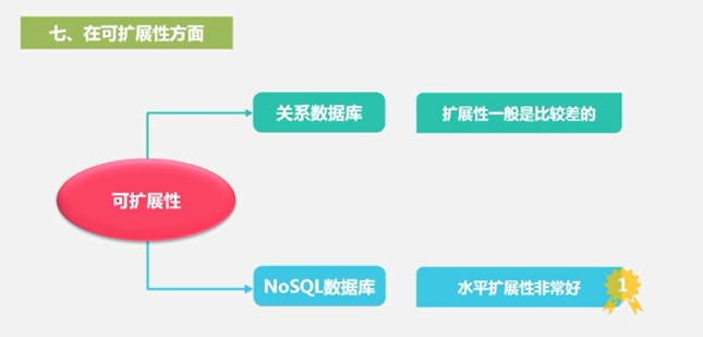 nosql数据库设计 nosql数据库原理与应用_nosql数据库 建模_07