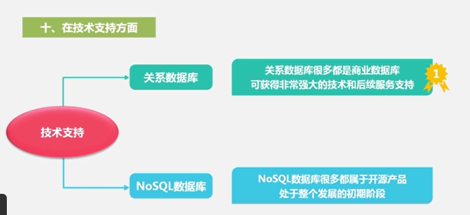 nosql数据库设计 nosql数据库原理与应用_数据库_10