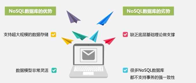 nosql数据库设计 nosql数据库原理与应用_数据库_14