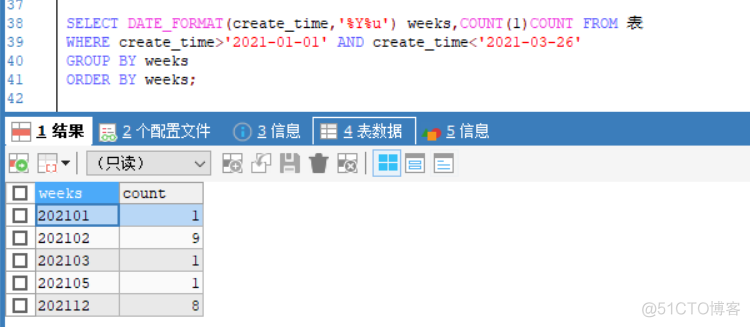 mysql根据小时分组 mysql按分钟分组_mysql根据小时分组_03