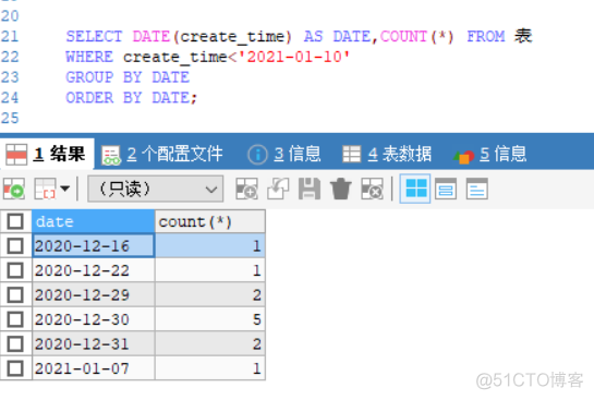 mysql根据小时分组 mysql按分钟分组_mysql根据小时分组_04