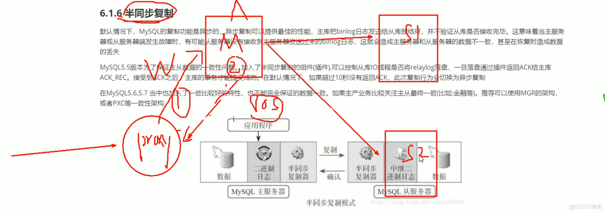 mysql5.5主从集群配置 mysql主从和集群_sql_11