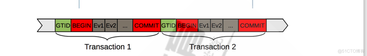 mysql5.5主从集群配置 mysql主从和集群_数据_14