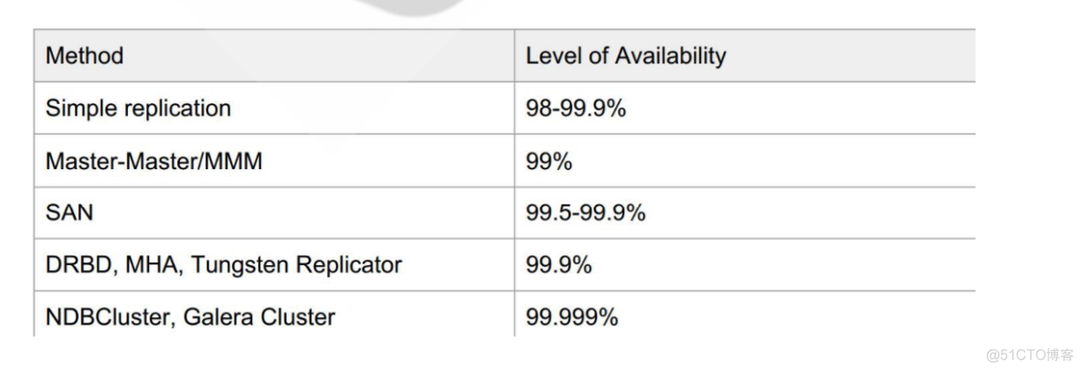 mysql5.5主从集群配置 mysql主从和集群_mysql5.5主从集群配置_19