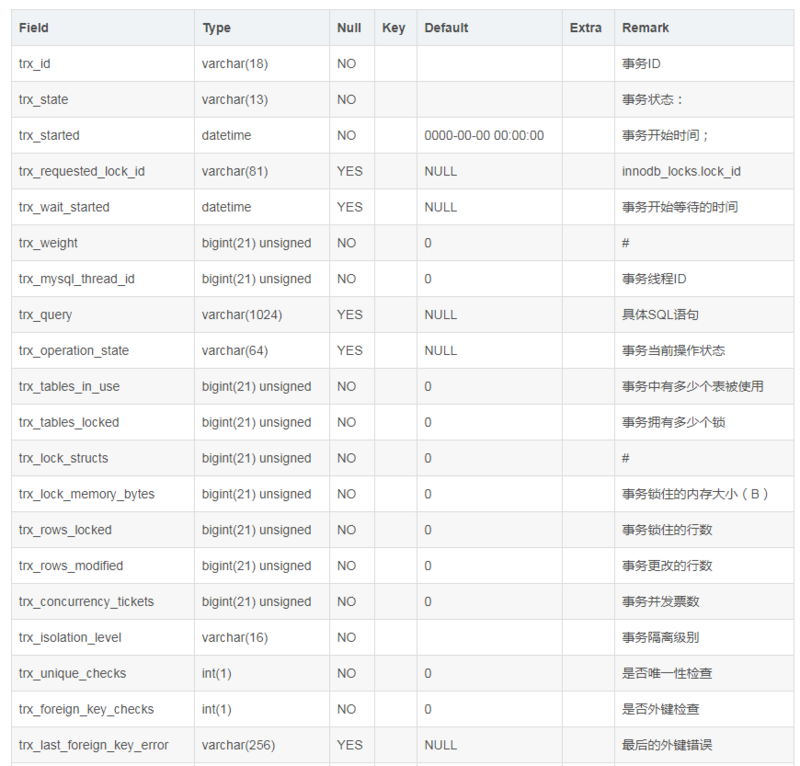 mysql 1205怎么解决 mysql 1205报错_mysql_02