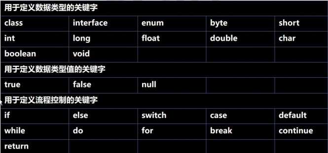 java三元表达式 java三元表达式运算_java后端学习_04