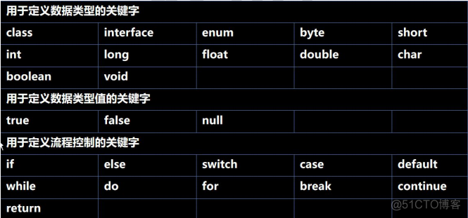 java三元表达式 java三元表达式运算_每日总结_04