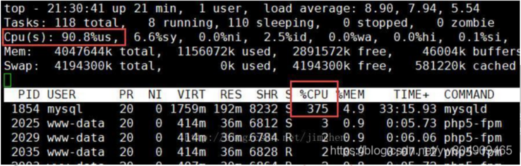 Mysql数据库CPU过高是否正常 mysql数据库cpu占用率高_mysql cpu 高_02