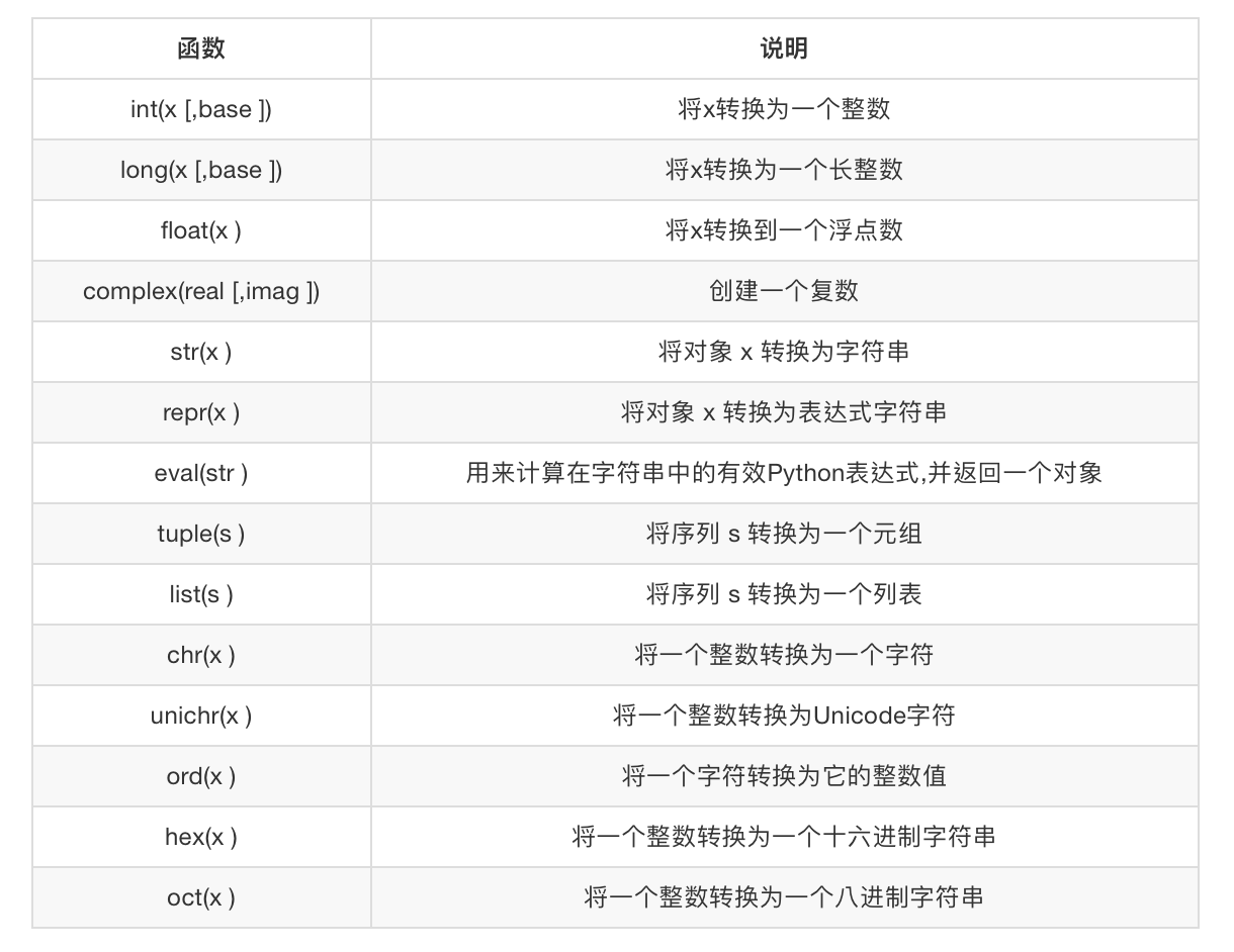 python mmap python mmap.mmap 类型转换_python mmap