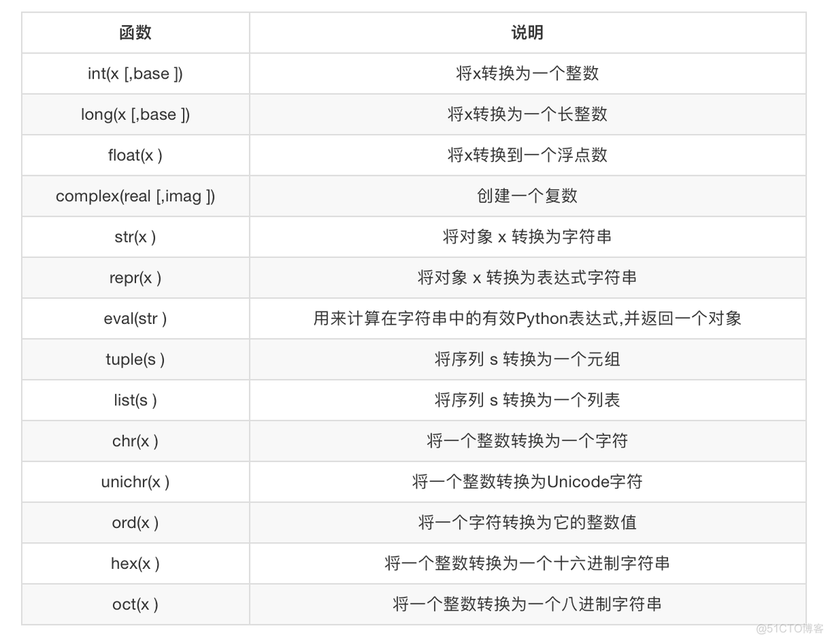 python mmap python mmap.mmap 类型转换_python mmap