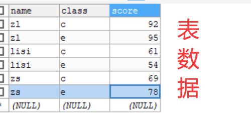 mysql求大于平均数的项 mysql平均成绩大于60_mysql查询大于两个的