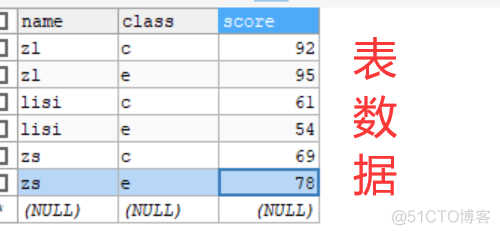 mysql求大于平均数的项 mysql平均成绩大于60_聚合函数