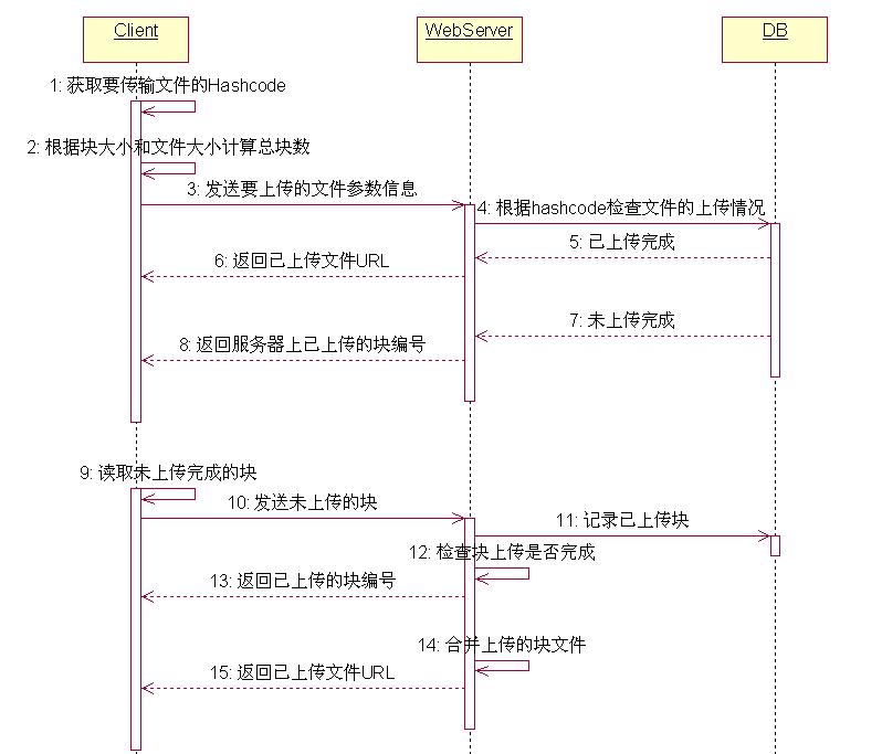 java sftp断点续传 http断点传输_java sftp断点续传