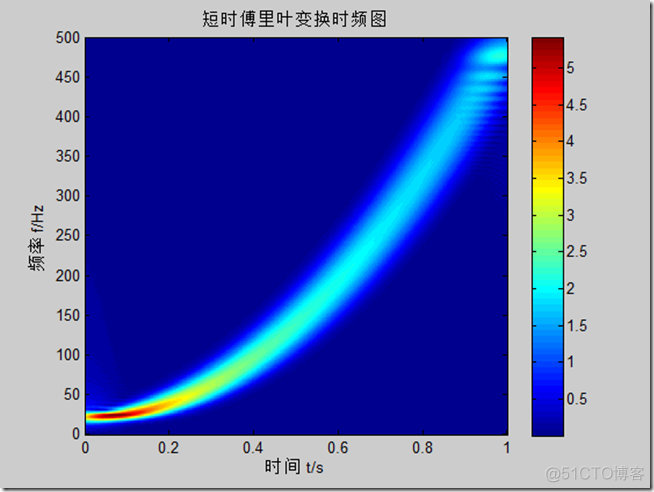 小波神经网络中尺度因子的物理含义 多尺度小波变换_小波变换_07