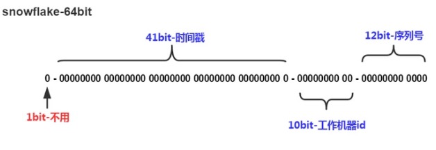 详解Java雪花算法 js 雪花算法_详解Java雪花算法