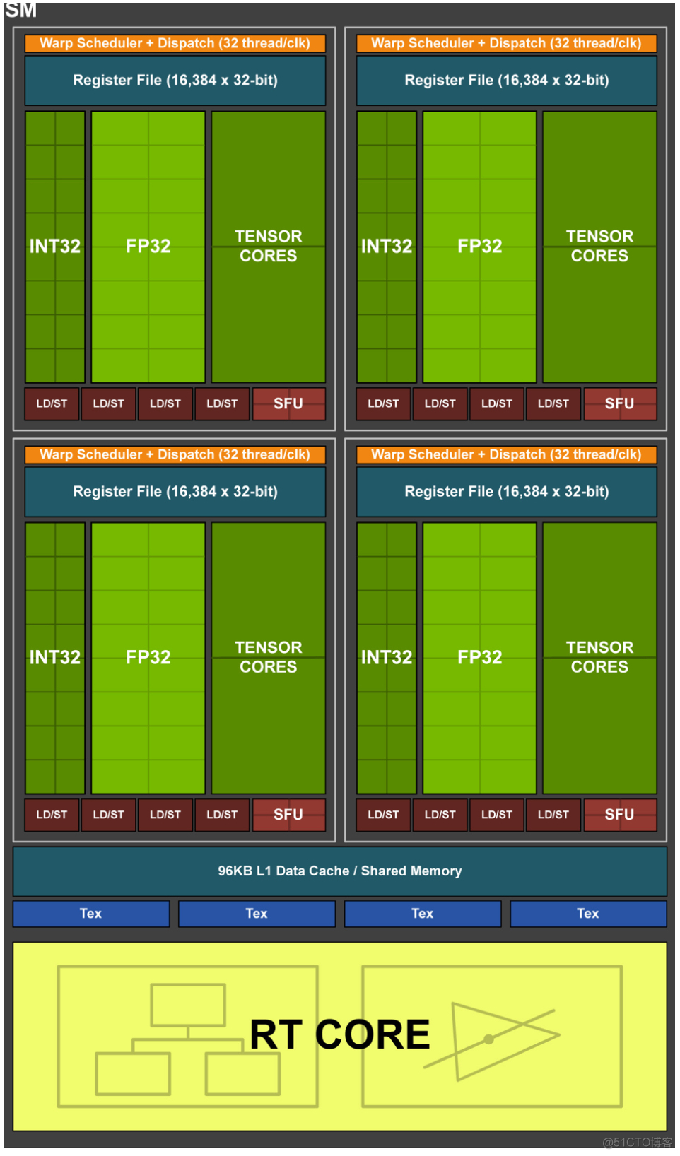 tensorcore架构 tensor core有什么用_API