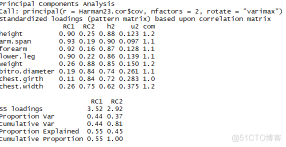 r语言做主成分分析代码 r语言如何做主成分分析_人工智能_07