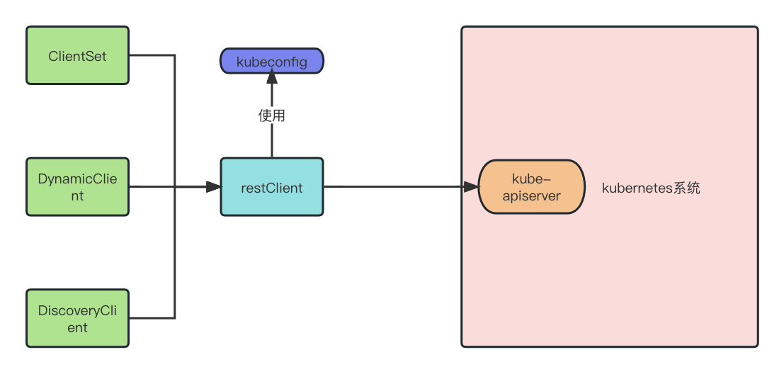 kubernetes client-go kubernetes client-go spdy_kubernetes