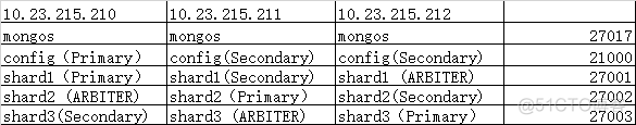 MongoDB Compass 中文 mongodbshake_MongoDB Compass中文